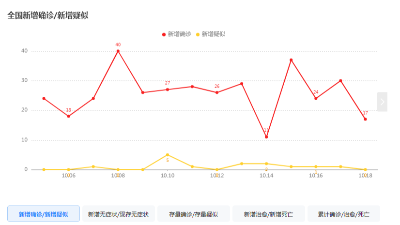 廣州<i style='color:red'>疫情</i>的反彈東晟密封圈的發(fā)展將何去何從？
